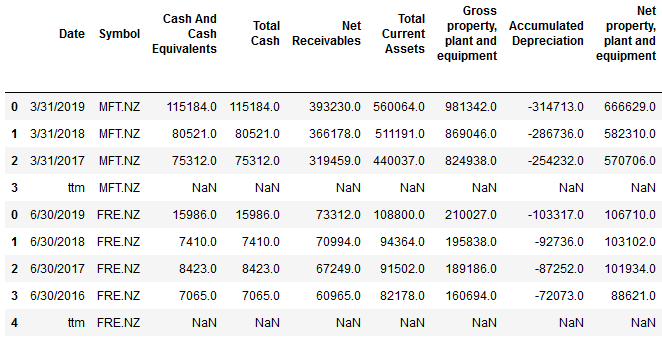 How to extract data from Yahoo Finance Using Python and Pandas, by Asep  Saputra, Code Storm