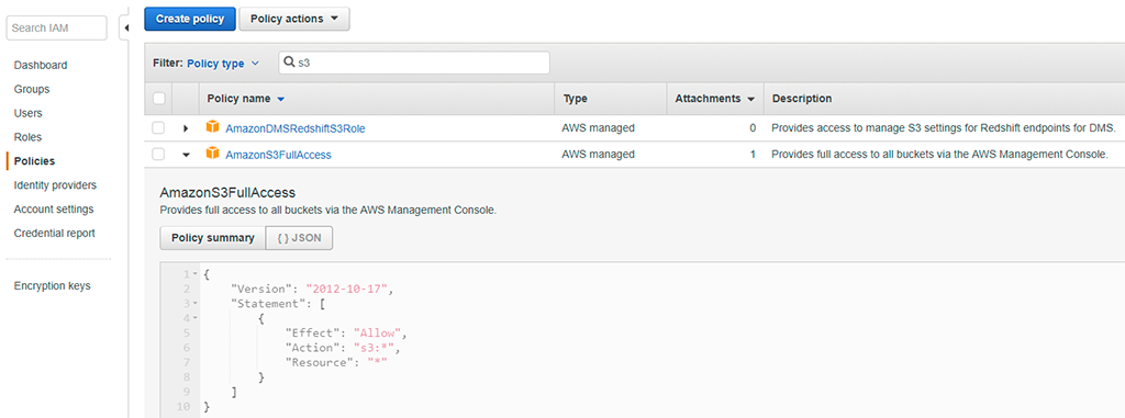 AWS sample policy document