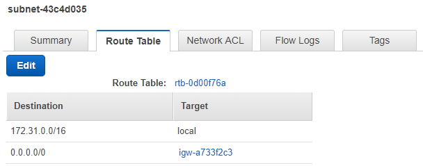 VPC DNS Hostname