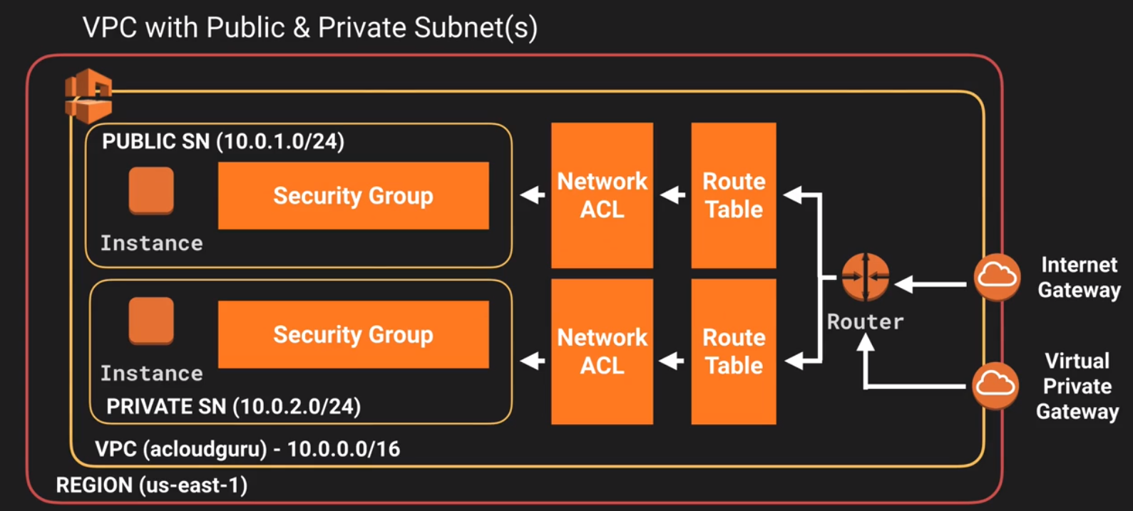 VPC DNS Hostname