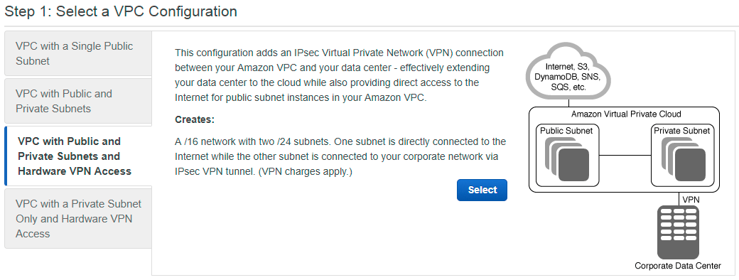 VPC Wizard Options