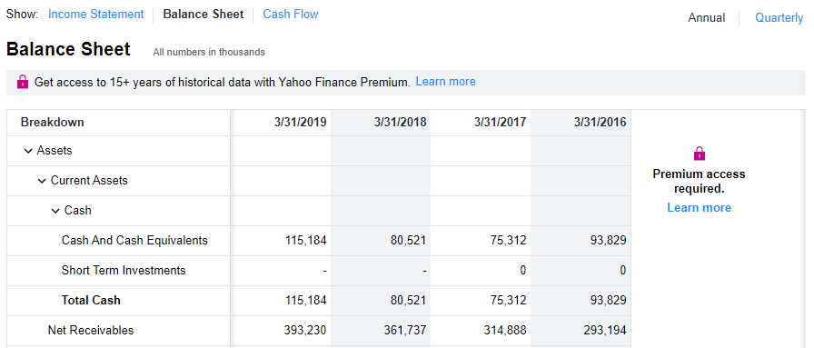 How to Do Fundamental Analysis on Stocks Using Yahoo! Finance - LabsterX