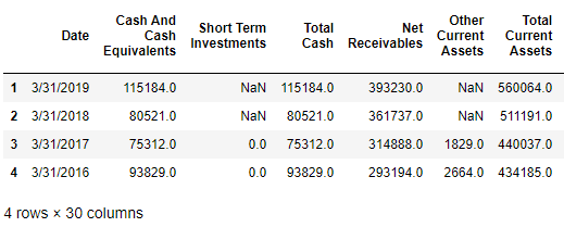 Yahoo Finance Stock Tracker - NoDataNoBusiness