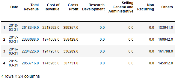 How to Do Fundamental Analysis on Stocks Using Yahoo! Finance - LabsterX