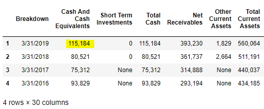 DataReader e Análises com Yahoo! Finance - Análise Macro